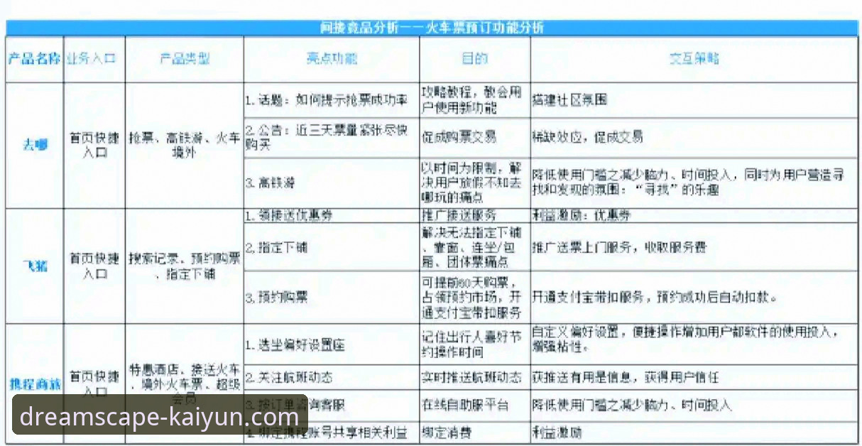 开云体育平台核心功能深度评测：注册、下载与竞品对比分析